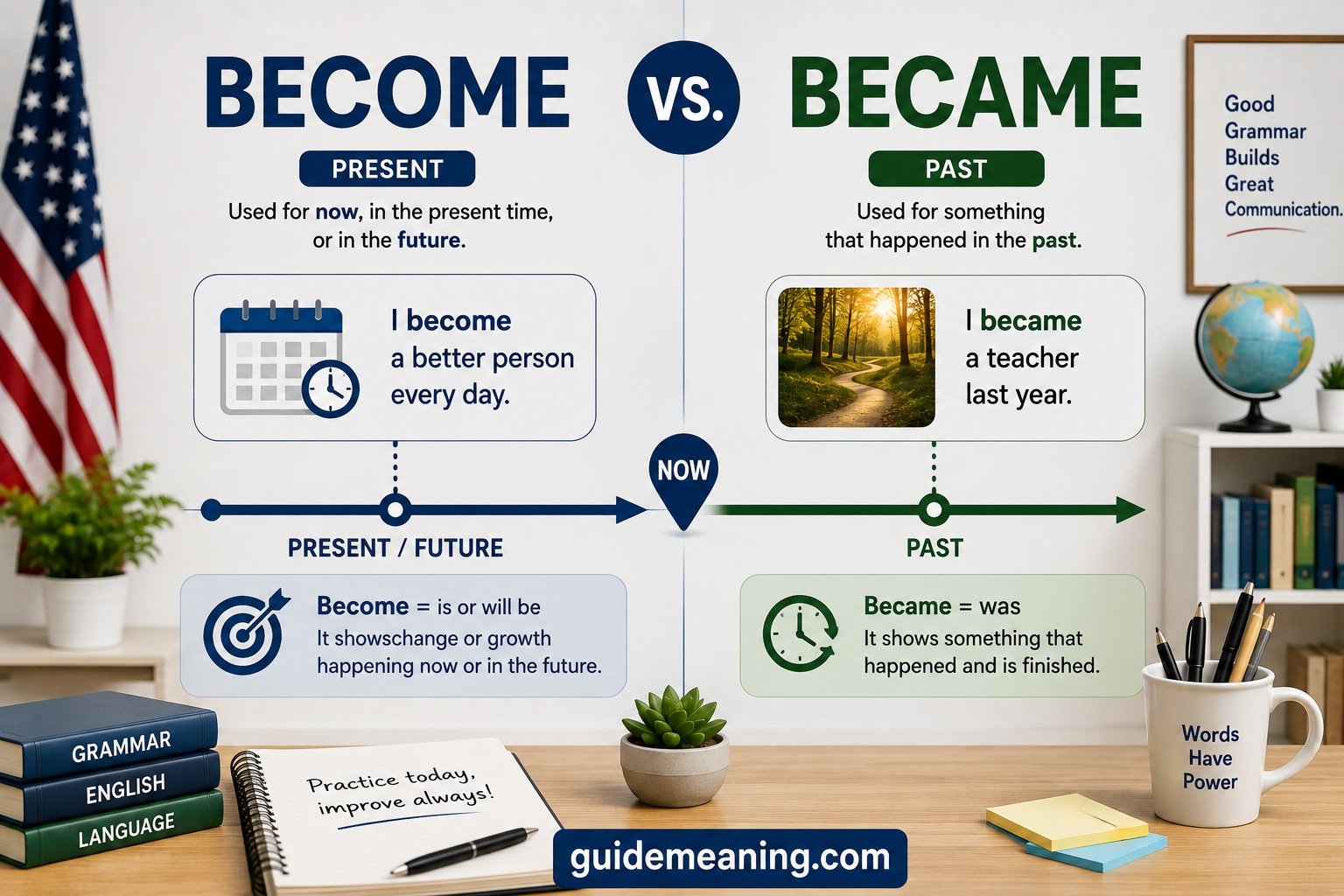Become vs Became