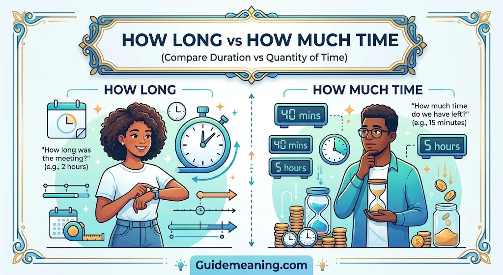 How Long vs How Much Time