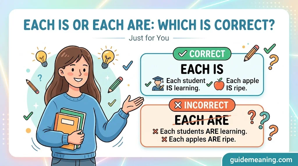 Each Is or Each Are