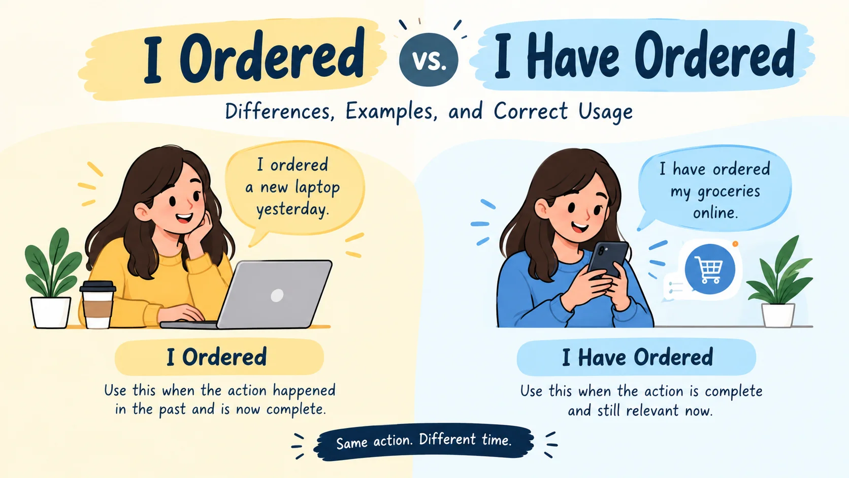 I Ordered vs. I Have Ordered