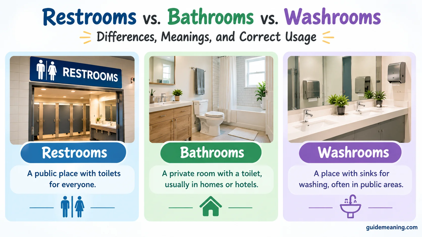 Restrooms vs. Bathrooms vs. Washrooms