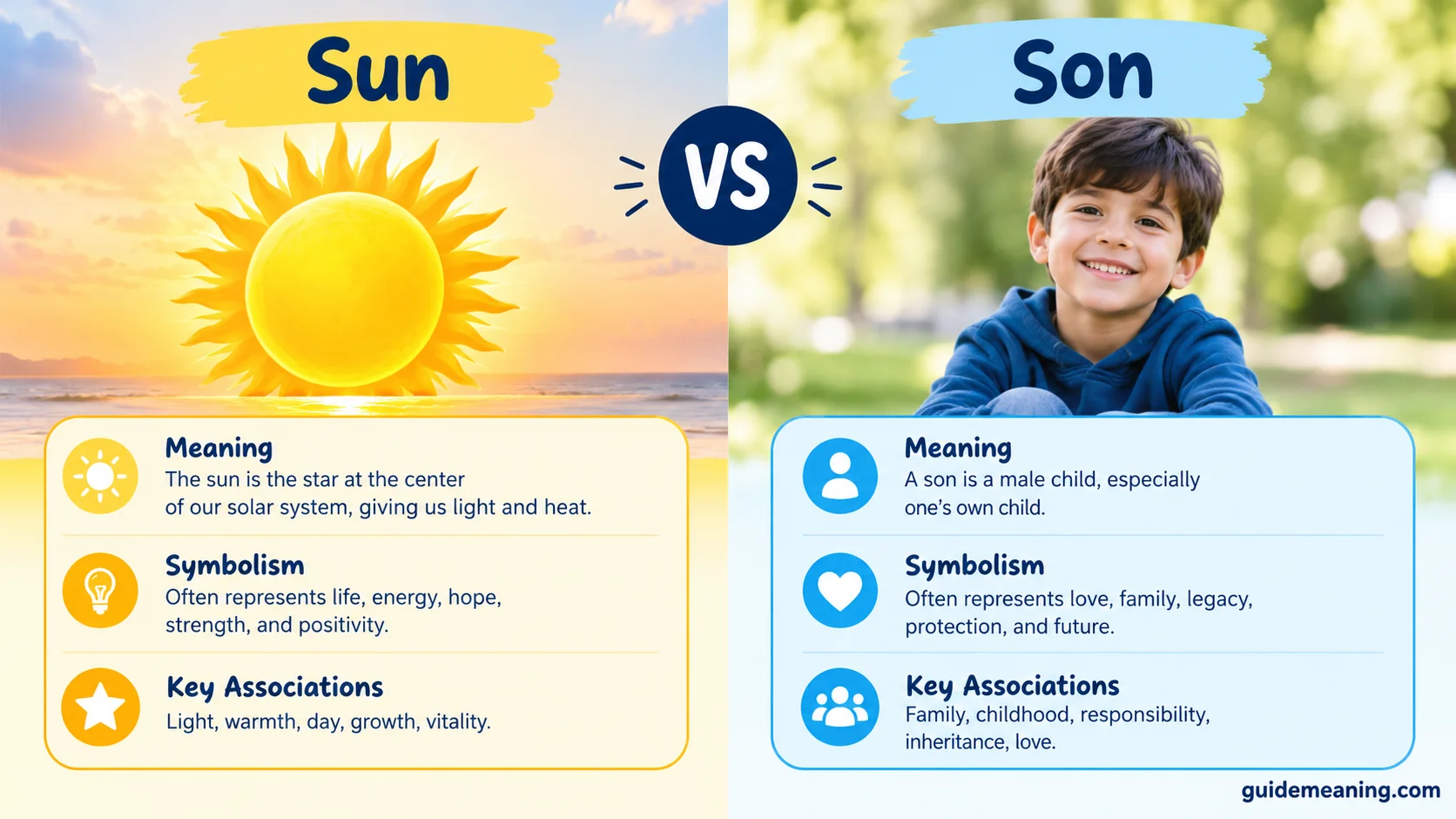 Sun vs. Son