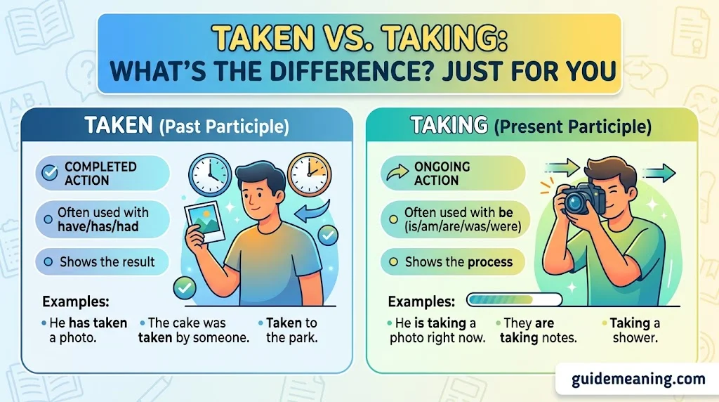 Taken vs. Taking